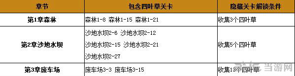 割绳子2攻略四叶草14关