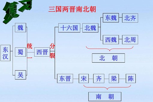 魏晋南北朝到底有多乱