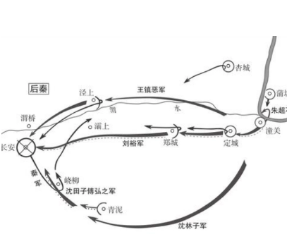 刘裕灭后秦之战的起因是什么(刘裕谁灭的)