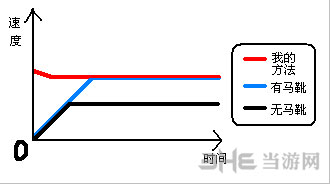 泰拉瑞亚如何不刷怪