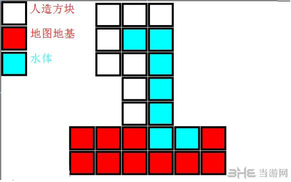 七日杀最新瀑布避难所建造方法(七日杀庇护所)