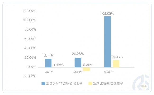 逆势获收益 富国基金旗下基金经理刘莉莉的“安全边际”思维