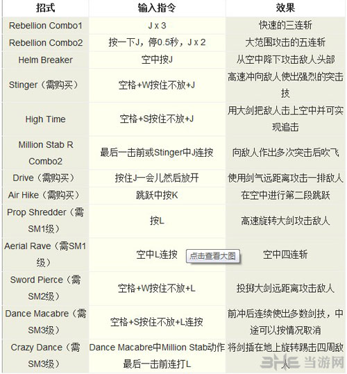 鬼泣3出招表大全+鬼泣3pc出招表(鬼泣3pc版出招表)