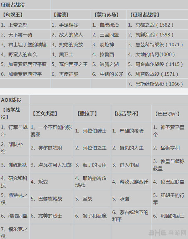 帝国时代2高清版新手入门指南(帝国时代2高清版新手入门指南怎么玩)