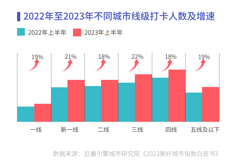 《心向远方 · 步履不停——2023抖音年度观察报告》重磅发布