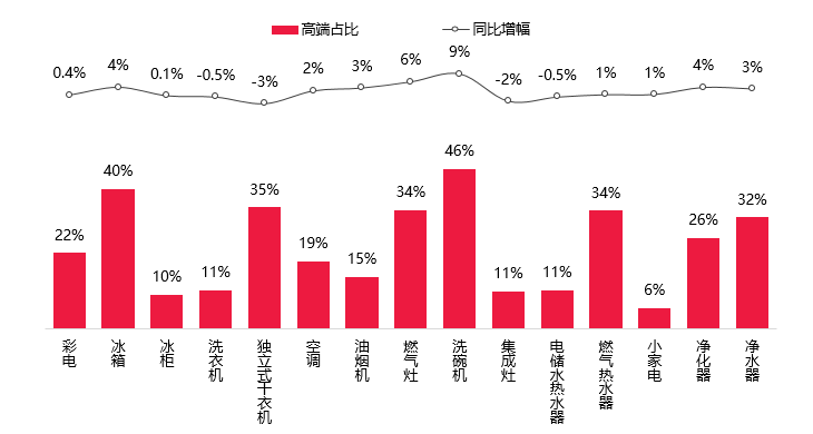 天猫优品高端家电家居博览会盛大启幕,开辟全域新零售新赛道