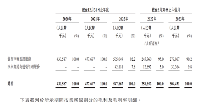 长久股份(6959)发售价为5.95港元 百惠担任联席账簿管理人