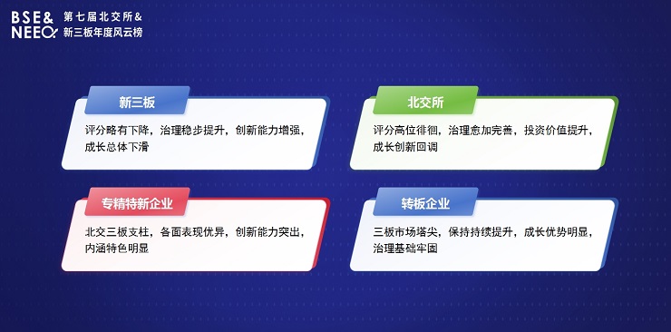 第七届北交所&新三板年度风云榜盛典 投资者保护指数评价报告（2023）发布