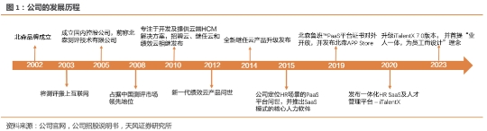 【北森控股：中国HCM SaaS领导者，竞争力持续增强的行业龙头】天风计算机缪欣君团队