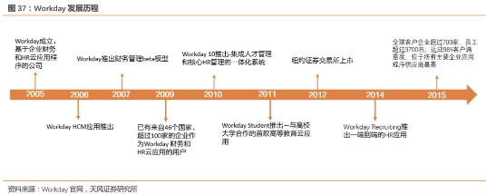 【北森控股：中国HCM SaaS领导者，竞争力持续增强的行业龙头】天风计算机缪欣君团队