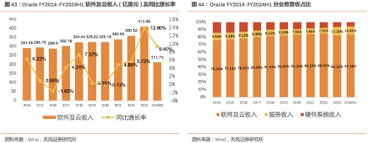 【北森控股：中国HCM SaaS领导者，竞争力持续增强的行业龙头】天风计算机缪欣君团队