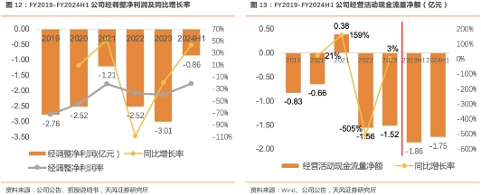 【北森控股：中国HCM SaaS领导者，竞争力持续增强的行业龙头】天风计算机缪欣君团队