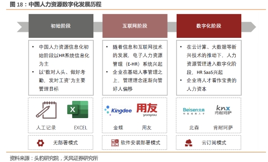 【北森控股：中国HCM SaaS领导者，竞争力持续增强的行业龙头】天风计算机缪欣君团队