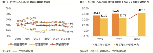 【北森控股：中国HCM SaaS领导者，竞争力持续增强的行业龙头】天风计算机缪欣君团队