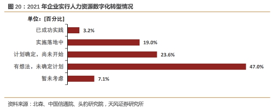 【北森控股：中国HCM SaaS领导者，竞争力持续增强的行业龙头】天风计算机缪欣君团队