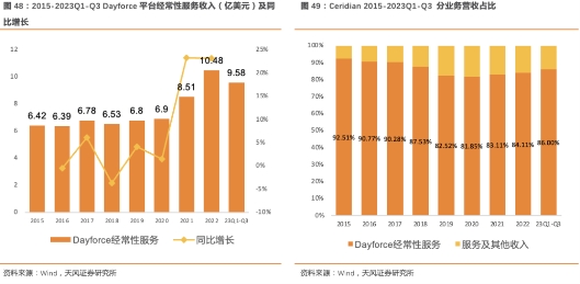 【北森控股：中国HCM SaaS领导者，竞争力持续增强的行业龙头】天风计算机缪欣君团队