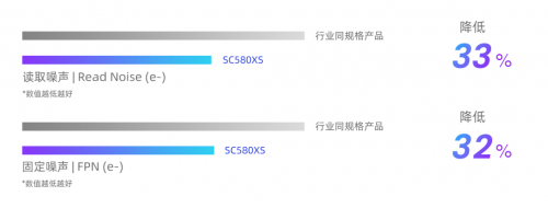 赋能旗舰级智能手机主摄应用，思特威推出全新5000万像素1/1.28英寸图像传感器SC580XS