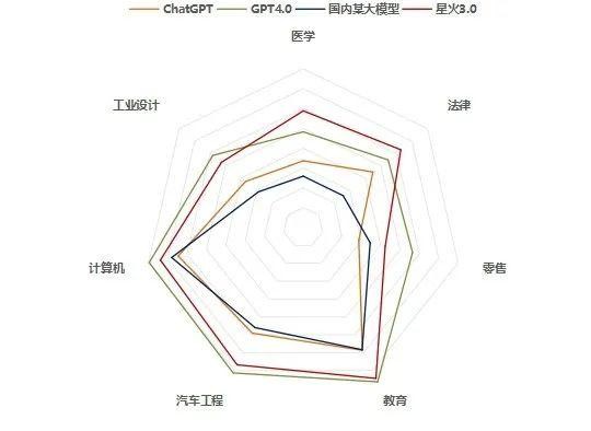 2023年最强悍的国产大模型，这几家排名前四