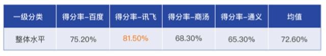 2023年最强悍的国产大模型，这几家排名前四