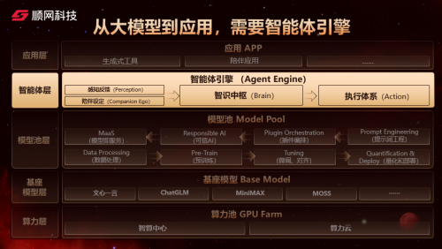 顺网科技灵悉引擎: 智能体引擎重构AI应用范式