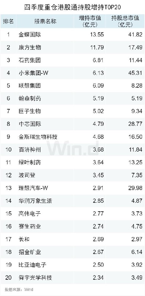 南下资金大幅增持，联想集团吸引力何在？