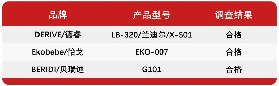 调查报告！春节出行这类“儿童安全座椅”一定别买！