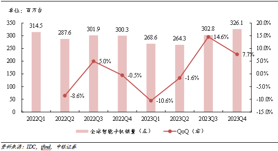 中银证券：给予思特威买入评级—手机初露峥嵘，汽车厚积薄发，安防复苏显现