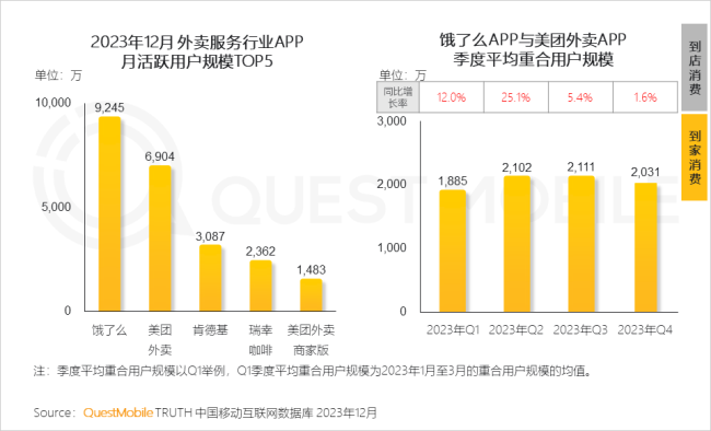 QuestMobile2023中国移动互联网年度报告