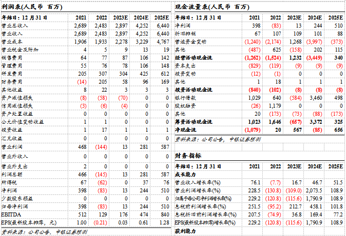 中银证券：给予思特威买入评级—手机初露峥嵘，汽车厚积薄发，安防复苏显现