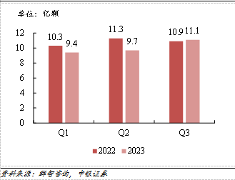 中银证券：给予思特威买入评级—手机初露峥嵘，汽车厚积薄发，安防复苏显现