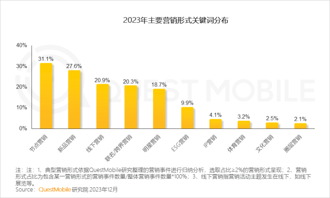 QuestMobile2023中国移动互联网年度报告