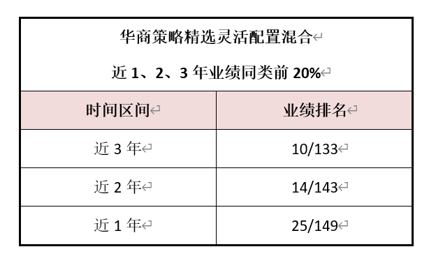 关注产业趋势下的投资机会 华商基金王毅文新基正在发售中