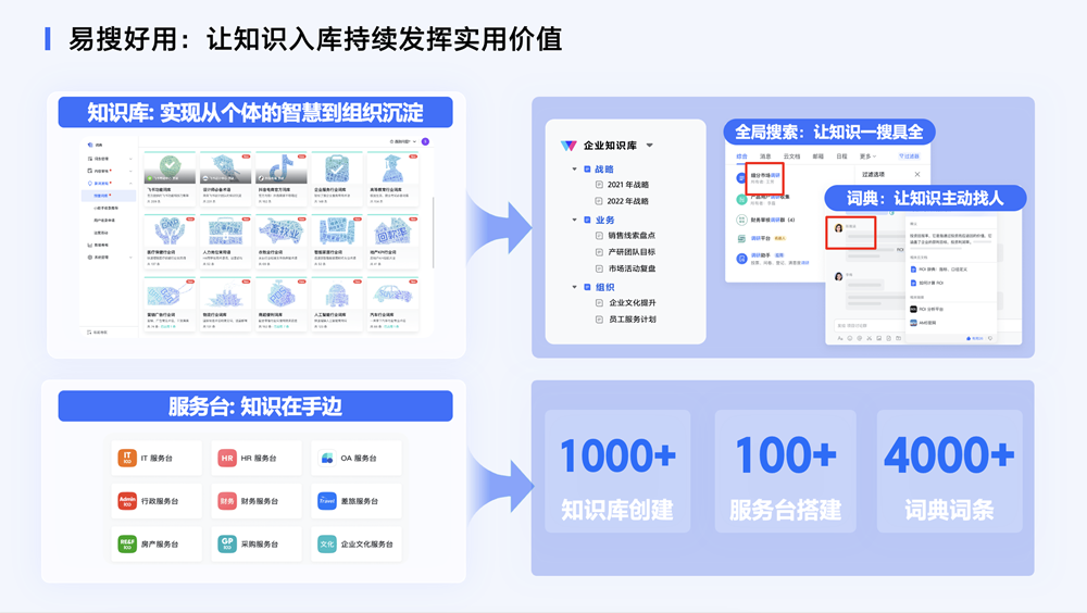 民生银行携手飞书重塑知识管理体系，让知识“易搜、好用”