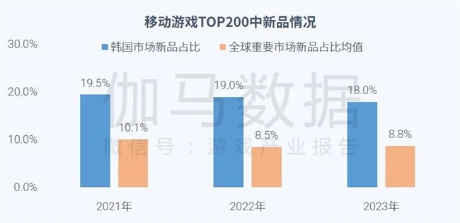 全球竞争力报告：全球市场回暖，国内+出海收入占比超五成