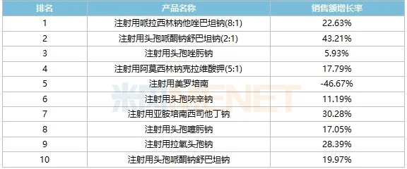 30亿大品种 海南海药一致性评价补充申请获批