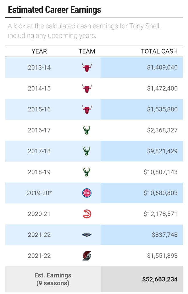 一份医保，难倒10年NBA老兵