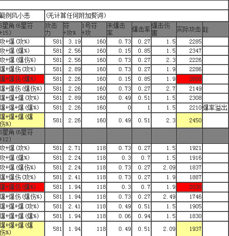 魔灵召唤高攻击符文搭配推荐