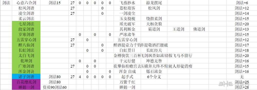 河洛群侠传剑法属性有什么用