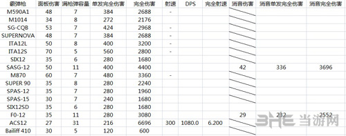 彩虹六号围攻大小多少