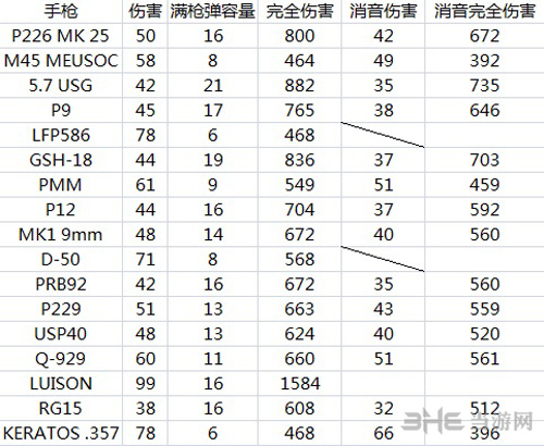 彩虹六号围攻大小多少