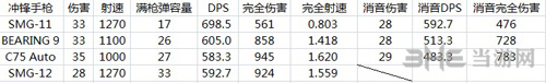 彩虹六号围攻大小多少