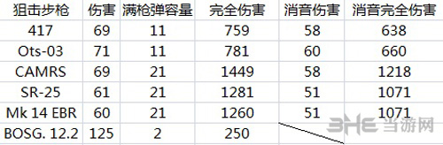 彩虹六号围攻大小多少