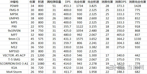 彩虹六号围攻大小多少