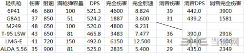 彩虹六号围攻大小多少