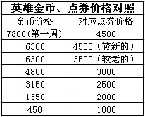 lol2013新英雄价格调整(2013年lol出了哪些英雄)