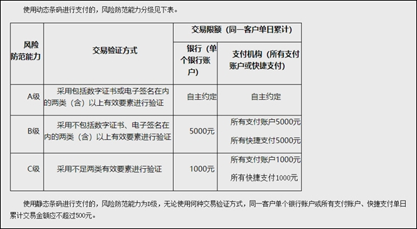 支付宝扫码付款限额多少