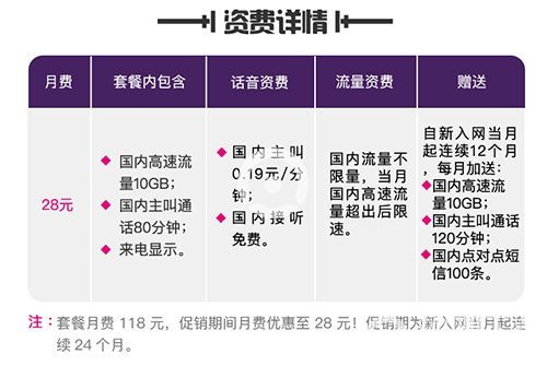 抖音至尊卡套餐介绍