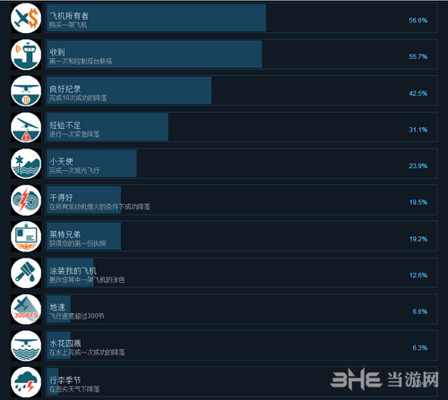 起飞飞行模拟全成就一览(模拟飞行 起飞)