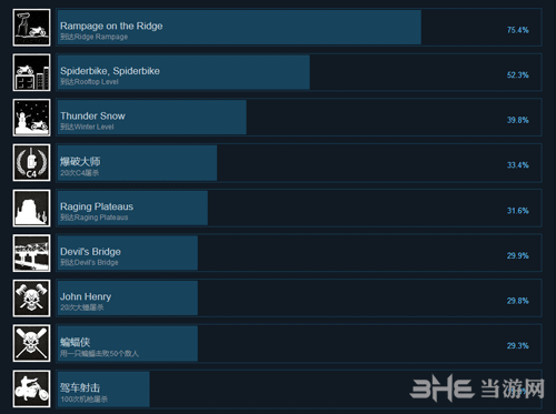 公路救赎全成就一览(公路救赎解锁)