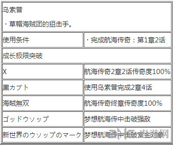 海贼无双3乌索普怎么玩(海贼无双3乌索普怎么玩好)